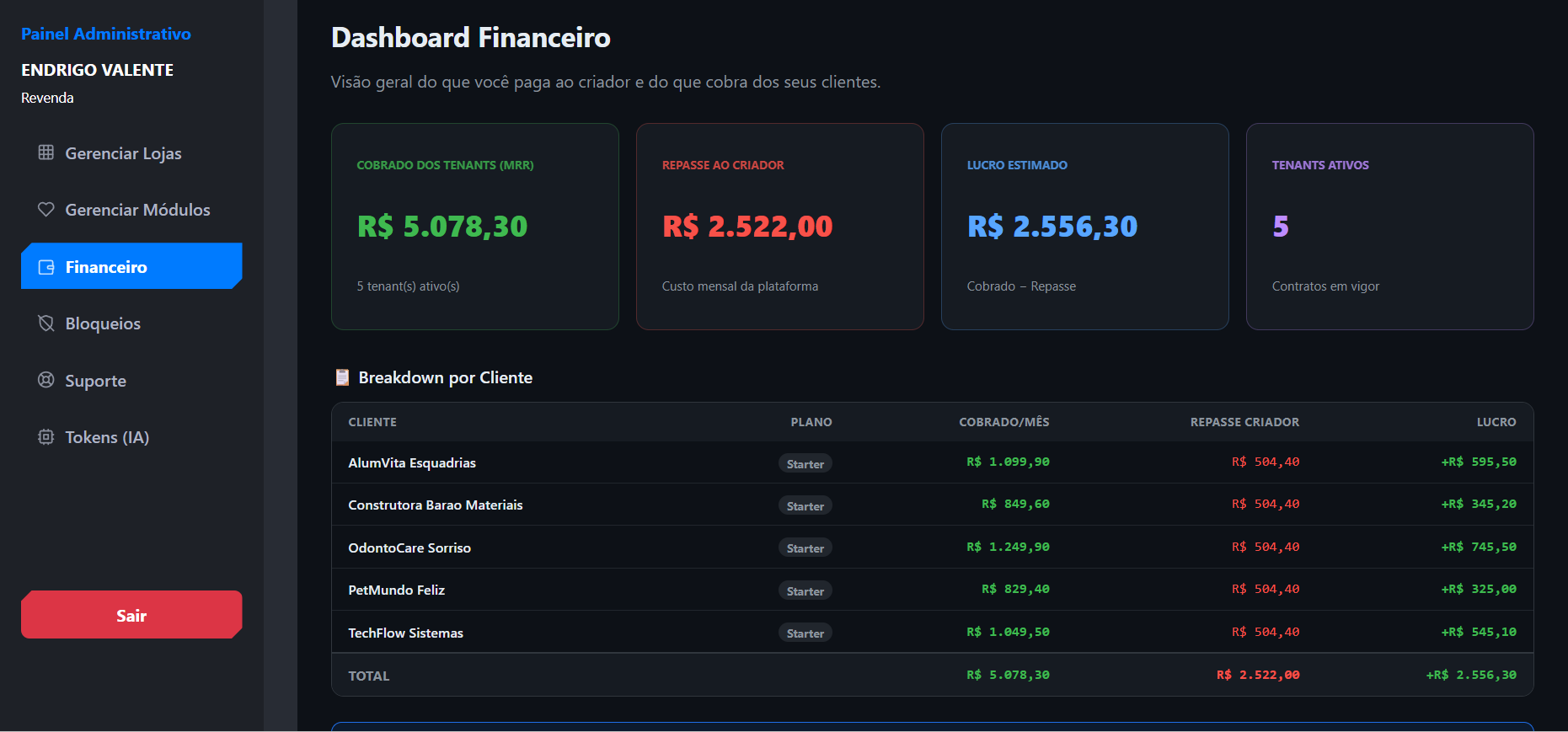 Dashboard Financeiro da Revenda
